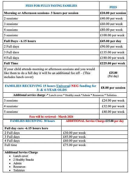 Fees Table